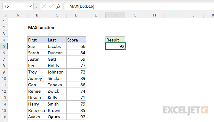 Excel MAX function Exceljet